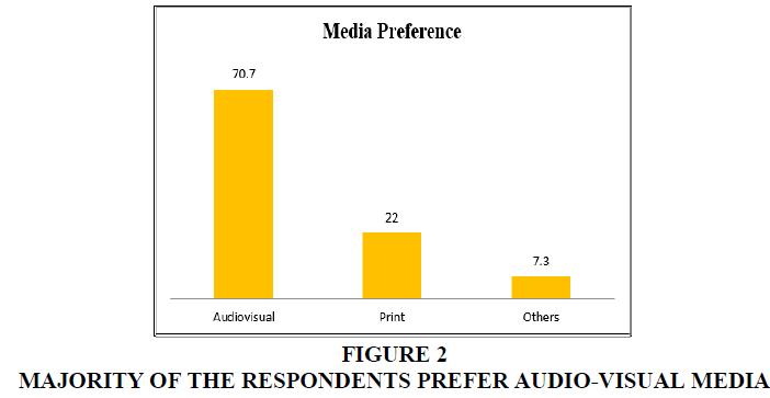 AMSJ-MAJORITY