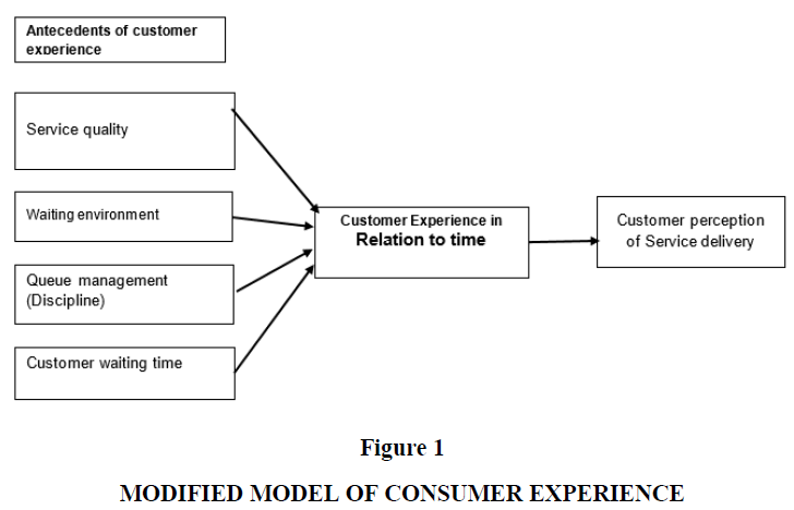 AMSJ-MOD