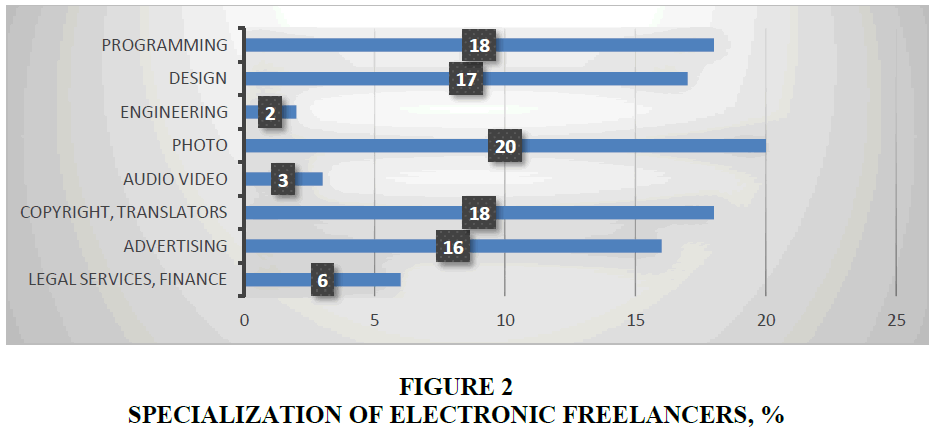 International Regulation of EL-Freelancing among People with Disabilities