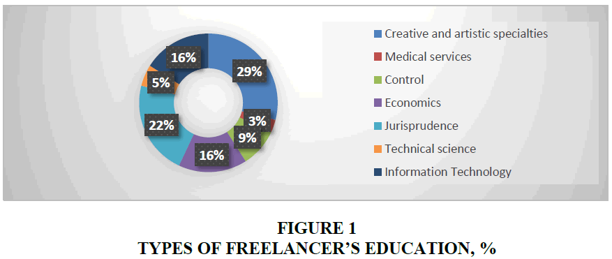 International Regulation of EL-Freelancing among People with Disabilities