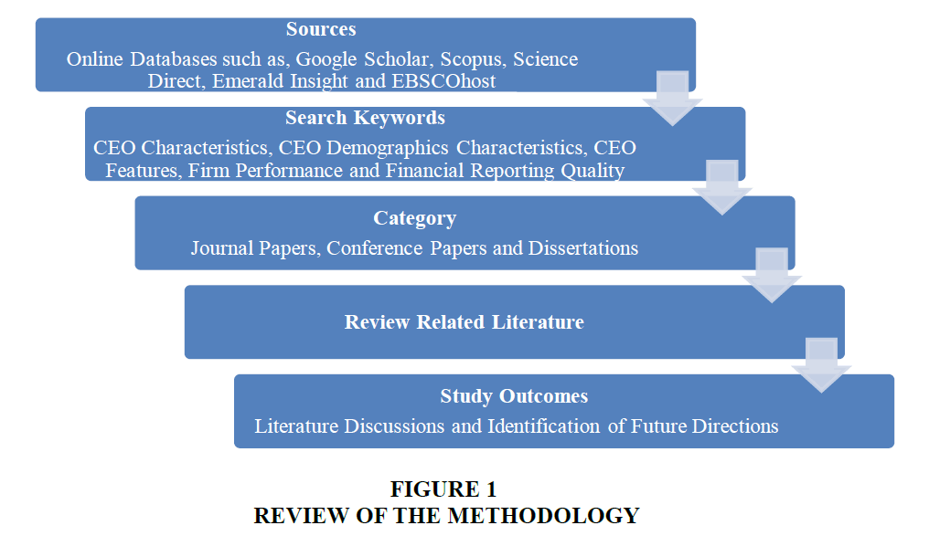 ceo characteristics a literature review and future directions